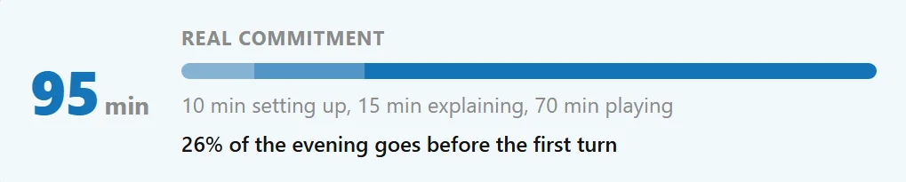 Detail: real commitment, 95 minutes