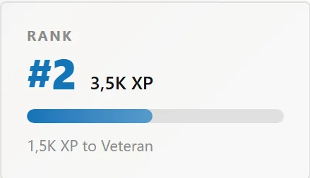 Detail: rank 2, 3.5K XP