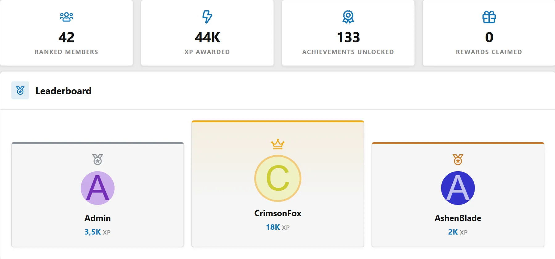 Level: the leaderboard podium with the ranked members, XP awarded and achievements unlocked